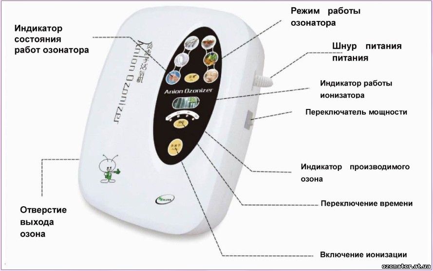 Анионный электронный озонатор. Ионизатор и озонатор 2 в 1